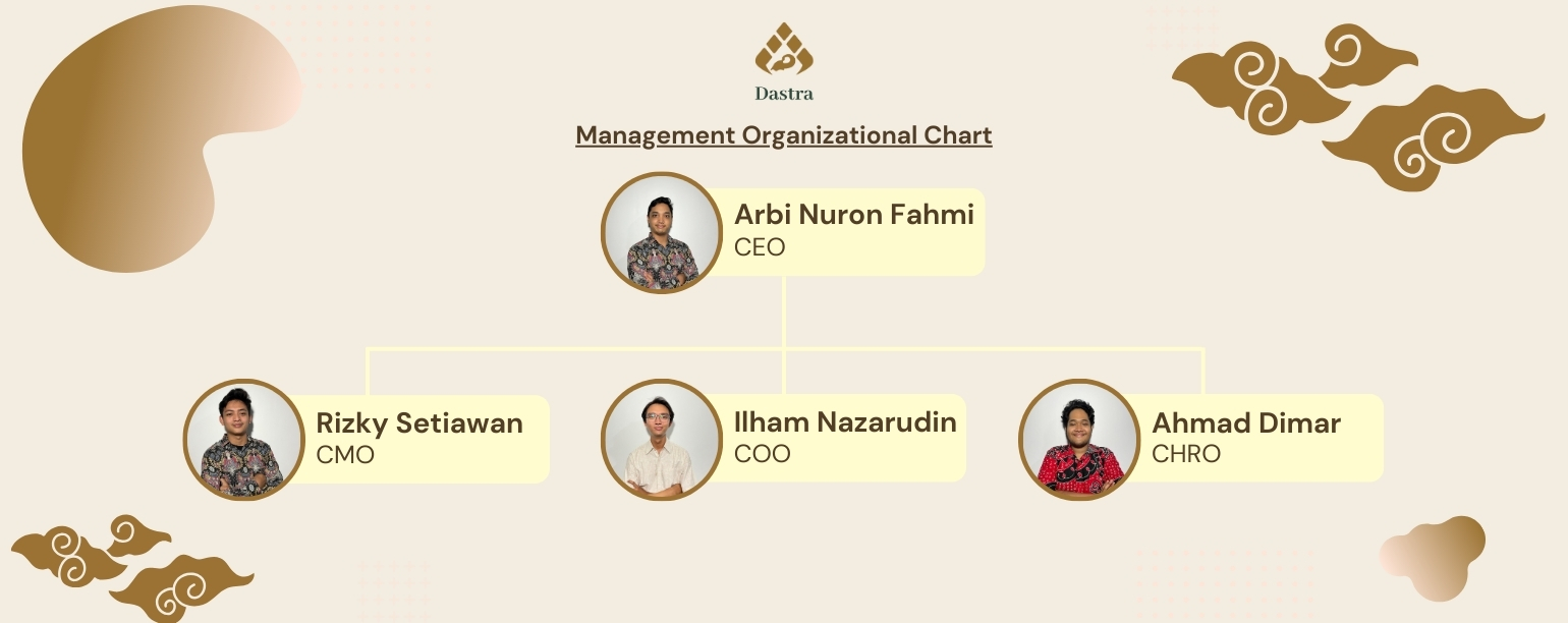 Organization Structure